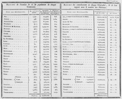 Page 242, volume 1, from De l