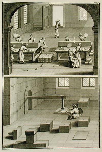 Paper making, from the 