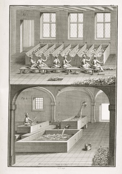 Paper making, from the Encyclopedie des Sciences et Metiers by Denis Diderot published c.1770 by French School