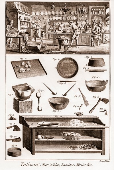 Pastry cook - La Grande Encyclopedie, ou Dictionnaire Raisonne des Sciences, des Arts et des Metiers (Encyclopedia or Dictionary of the Sciences, Arts and Professions) by Denis Diderot and Jean d