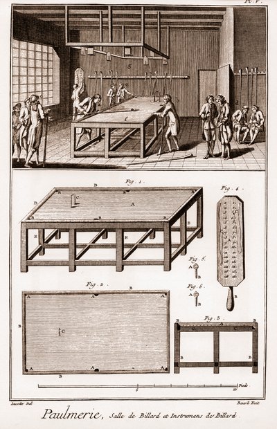 Paulmerie: Billiard room and billiard instruments - 