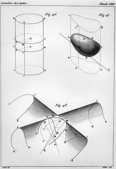 Plate from Elements de Geometrie Descriptive by Gaspard Monge by French School