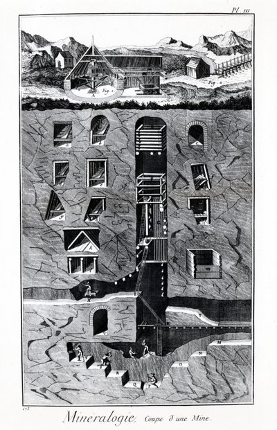 Plate of the Encyclopedia of Diderot and Alembert: Mineralogy, Cup of a mine by French School