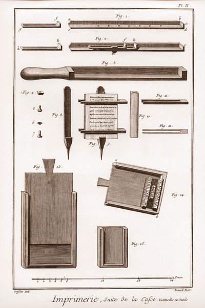 Printing: Continuation of the Case, Utensils and Tools (