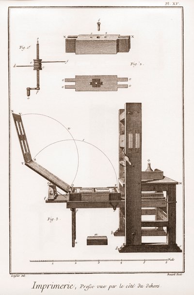 Printing: Press Seen by the Outside Side - The Great Encyclopedie, ou Dictionnaire Raisonne des Sciences, des Arts et des Metiers by Denis Diderot and Jean d