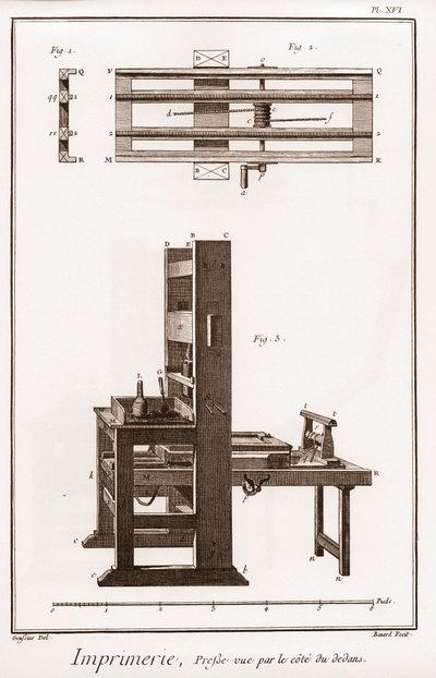 Printing: Press Seen by the Side of the Inside - 