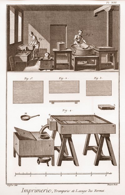 Printing: Tremperie et Lavage des Formes - 