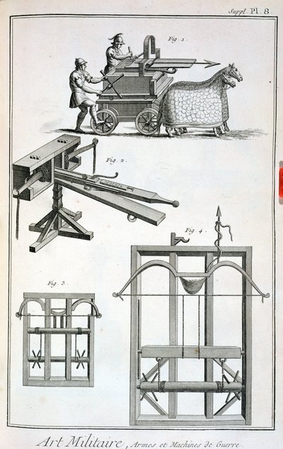 Roman Ballistic Machinery by French School