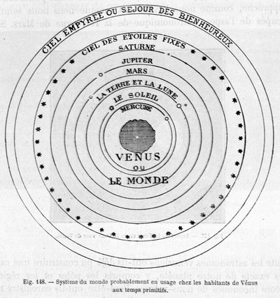 System of the world probably in use among the inhabitants of Venus in primitive times - in 