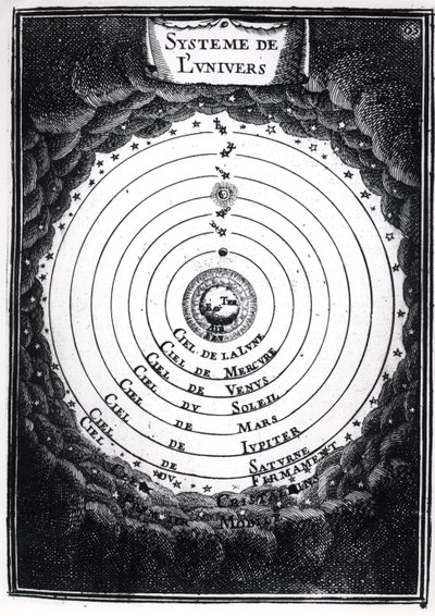 The Ptolemaic System, from Description de l