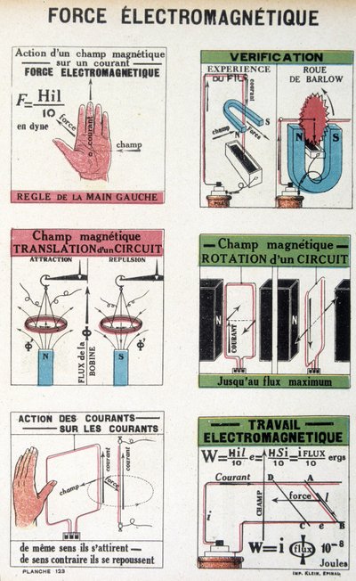 The electromagnetic force (Barlow wheel) - in 