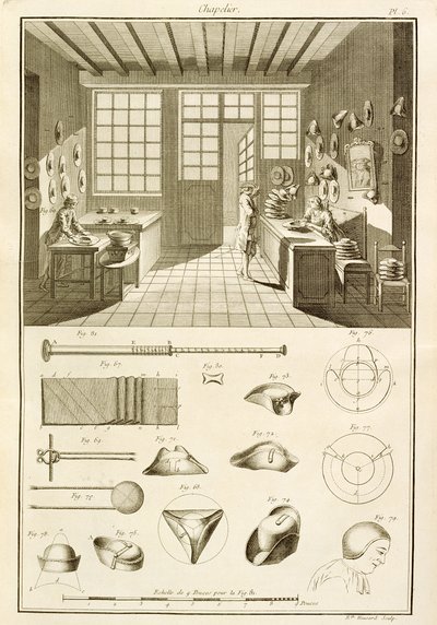 The manufacture of hats and hat designs, from the Encyclopedie des Sciences et Metiers by Denis Diderot published c.1770 by French School