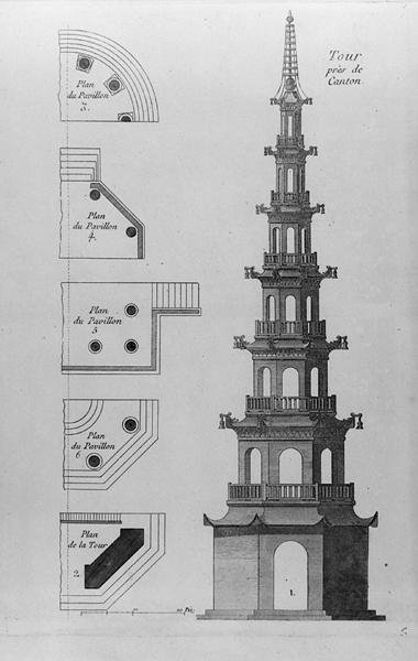 Tower near Canton, from 