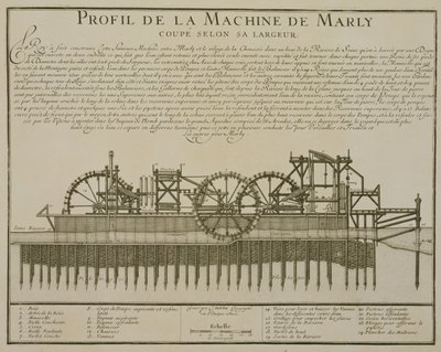 Water machine at Marly by French School