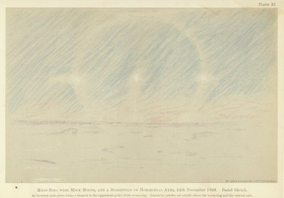 Moon-ring with mock moons, and a suggestion of horizontal axes, 24 November 1893 by Fridtjof Nansen