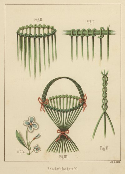 Basket Weaving by German School
