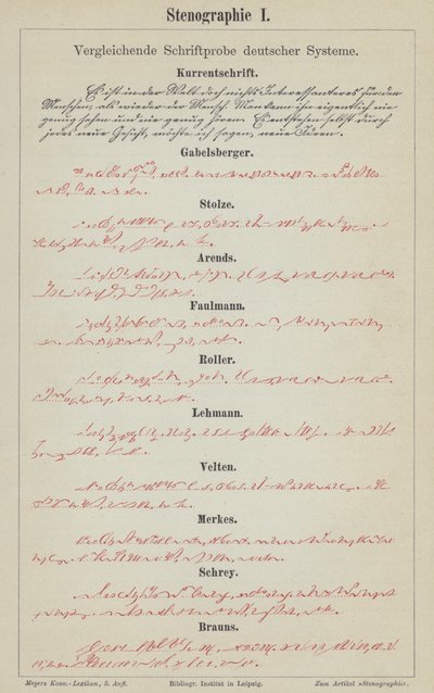 Examples of German Shorthand Writing Systems by German School