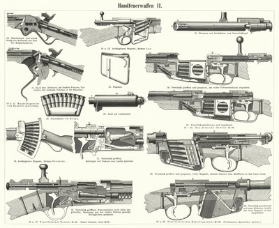 Firearms: Small Arms by German School