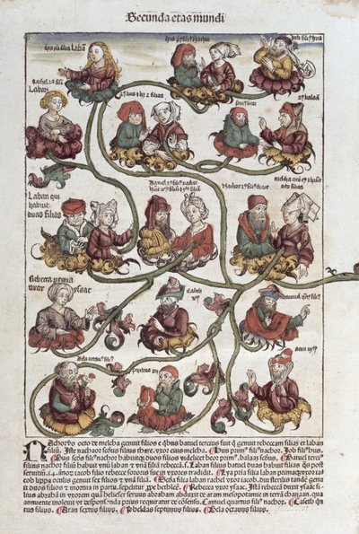 Genealogical Tree of Laban, from 