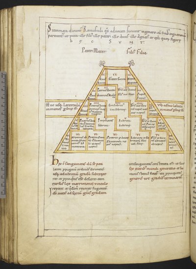 Etymologiae and De natura rerum by Isidore of Seville by German School