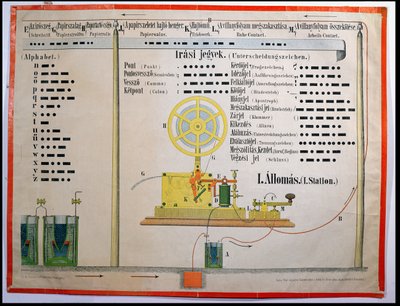 Morse Code Alphabet and Punctuation, Illustration from an Educational Poster in Hungarian, Printed in Ravensburg, Germany, Late 19th Century by German School