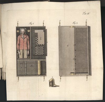 Plate IV from Uber den Schachspieler des Herrn von Kempelen und dessen Nachbildung, Leipzig und Dresden: Joh. Gottl. Breitkopf, 1789 by German School