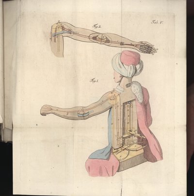 Plate V from Uber den Schachspieler des Herrn von Kempelen und dessen Nachbildung, published by Joseph Friedrich Freiherr von Racknitz, Leipzig und Dresden: Joh. Gottl. Breitkopf, 1789 by German School