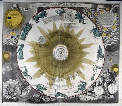 Representation of the Nicolas Copernicus System by German School