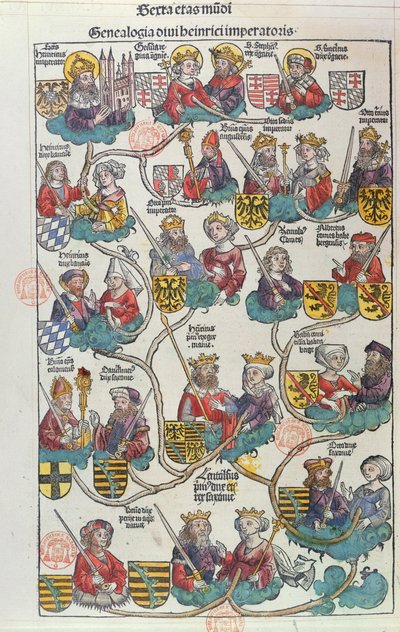 The Genealogy of Heinrich der Vogler (876-936) from Liber Chronicarum by Hartmann Schedel, 1493 by German School