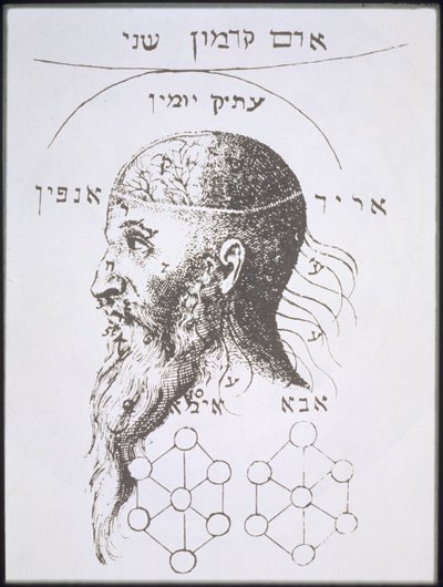 The Head of Adam Kadmon, copy of an illustration from Kabbala Denudata by Knorr von Rosenroth, Frankfurt 1684, used in a History of Magic, published late 19th century by German School