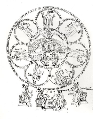The Seven Liberal Arts, illustration from Hortus deliciarum by Herrade de Landsberg by German School