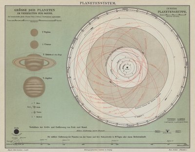 The Solar System by German School