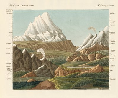 The heights of the old and new world by German School