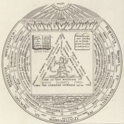 Theosophical ring (engraving) by German School