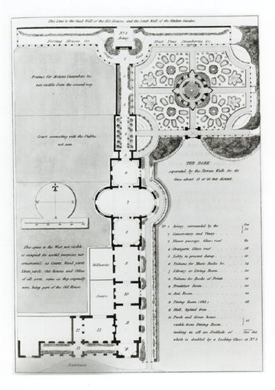 Garden design, from 