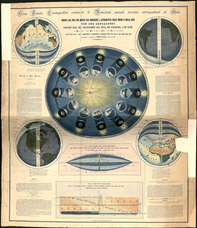 Large Cosmographic Table Containing the Annual Terrestrial Rotations Corresponding to the Sun by Ignazio Villa