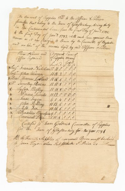 Ledger of Supply Costs for Eleven Revolutionary War Soldiers by Isaac Goodrich