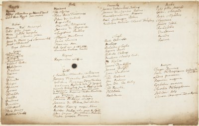 Alchemical Writers Listed by Nationality by Isaac Newton