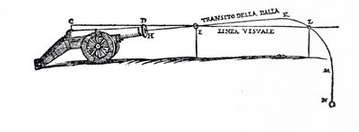 Diagram depicting the path of a projectile according to Niccolò Fontana Tartaglia, in which he examined the behaviour of falling bodies by Italian School