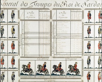 General Picture of the Troops of King Victor Amedee III of Sardinia in 1780 by Italian School