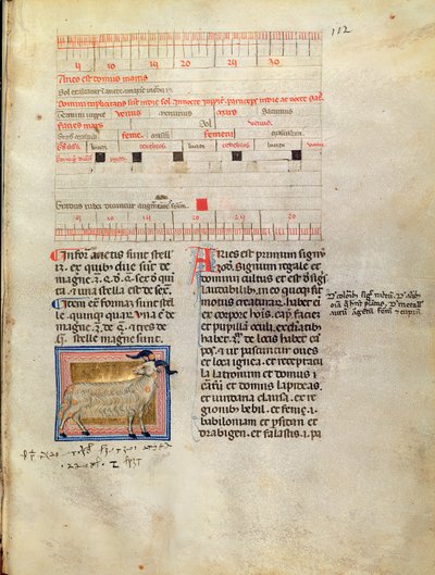 Illuminated calendar page for March, 14th century by Italian School