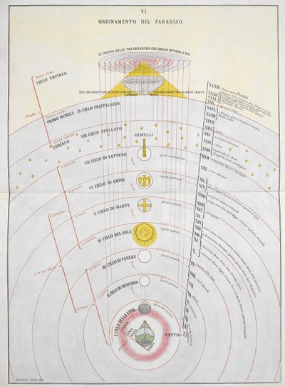 Ordinamento del Paradiso, An Astronomical Chart, illustration from 