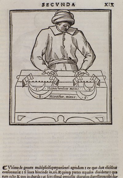 Page from Musica theorica by Italian School