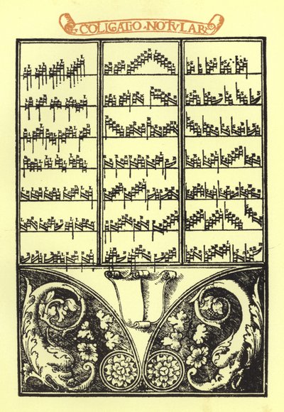 Page from the Thoscanello della Musica of Petro Fiorentino by Italian School