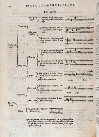 Page taken from The Art of Counterpoint by Italian School