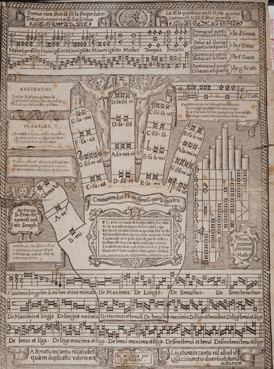 The Guidonian hand Page from the essay Principium et ars totius musicae by Italian School
