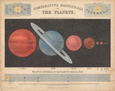 Comparative Magnitude of the Planets by James & Emslie John (1813 75) Reynolds