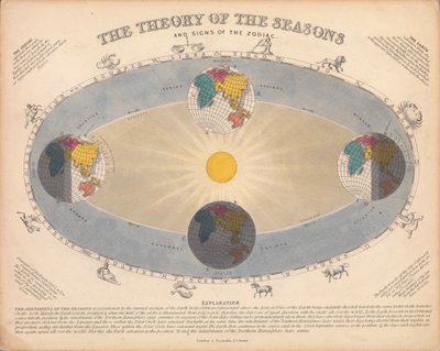 The Theory of the Seasons and the Signs of the Zodiac by James Reynolds