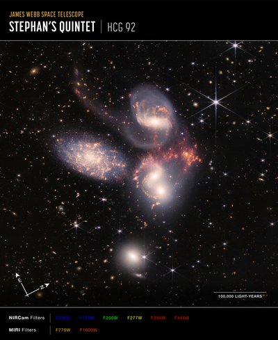 Stephans Quintet by James Webb Space Telescope (NASA)