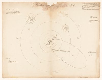 Solar System According to Leonhard Euler by Jan Brandes (signed by artist)